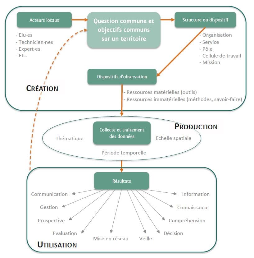 Ressources libres d'accès par Quadrant Conseil